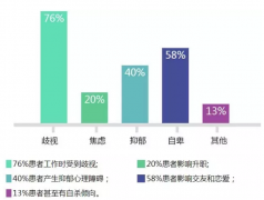 大連紅山區(qū)十幾歲孩子得腋臭的原因